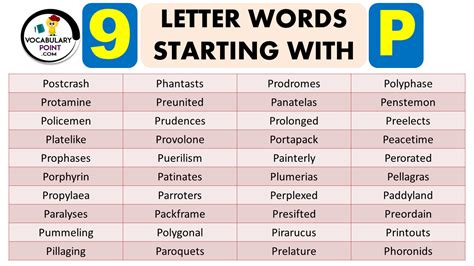 history of the word p.